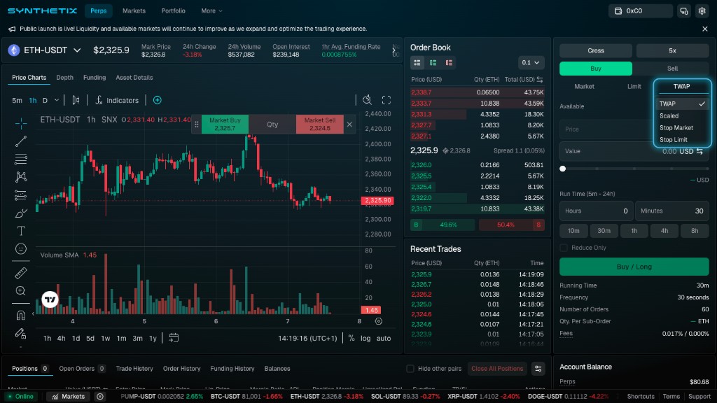 Synthetix trading interface showing the order type dropdown with TWAP, Scaled, Stop Market, and Stop Limit options.