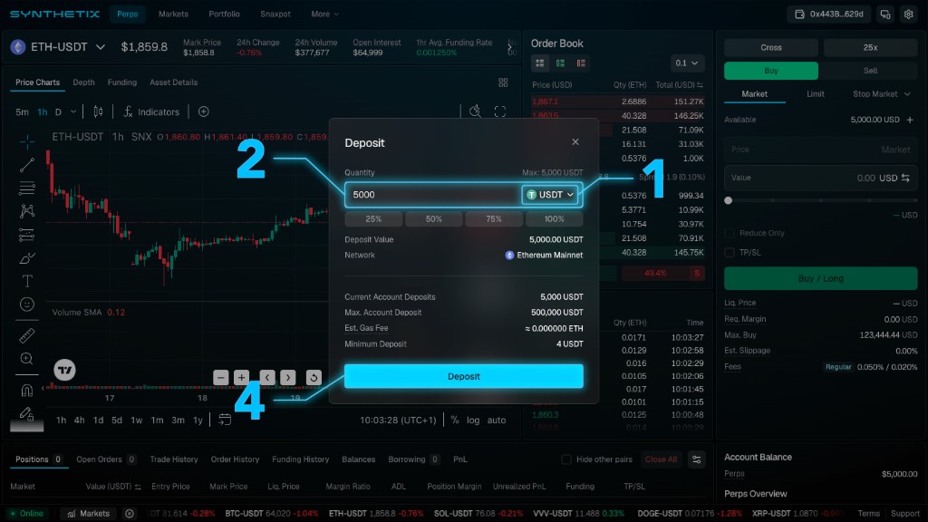Synthetix Deposit modal showing USDT asset selection, quantity input, account deposit limits, and Deposit button