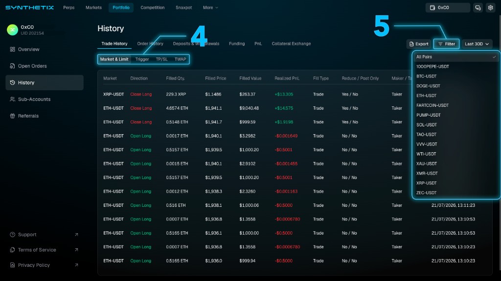 Synthetix Portfolio History page with callouts marking the Market & Limit, Trigger, TP/SL, and TWAP order type tabs, and the Filter dropdown listing trading pairs such as BTC-USDT and ETH-USDT.