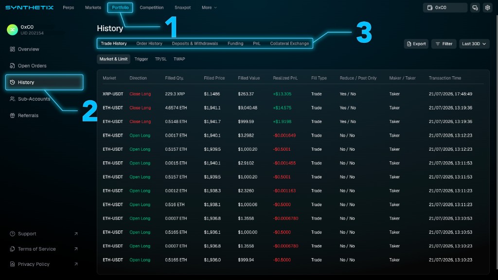 Synthetix Portfolio History page with callouts marking Portfolio in the top navigation, History in the sidebar, and the Trade History, Order History, Deposits & Withdrawals, Funding, PnL, and Collateral Exchange tabs.