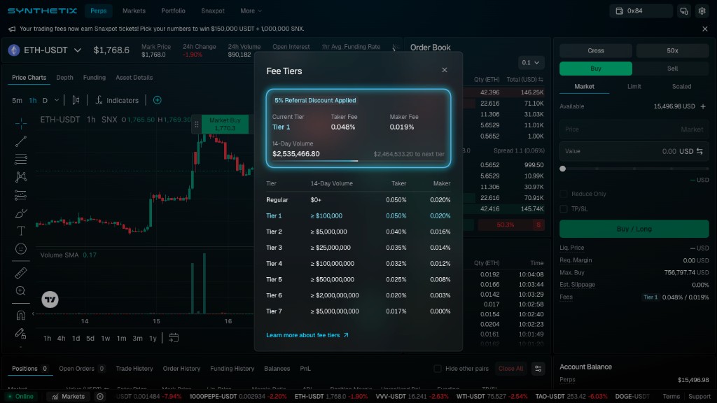 Fee Tiers window with a 5% Referral Discount Applied banner at the top, showing discounted maker and taker fees for Tier 1.