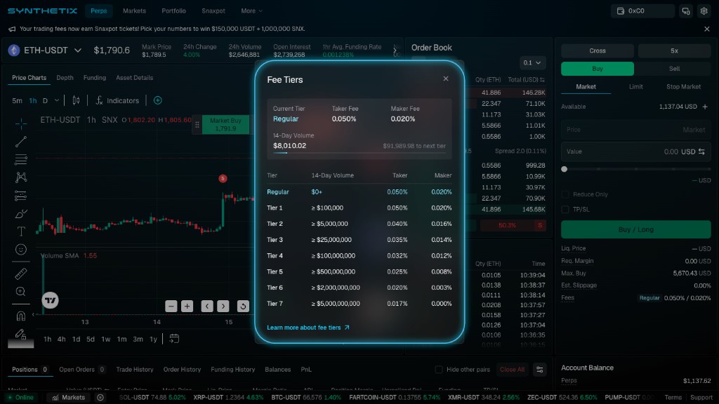 Fee Tiers window showing the current Regular tier, 14-day trading volume, maker and taker fee rates, progress to the next tier, and the full fee tier table.