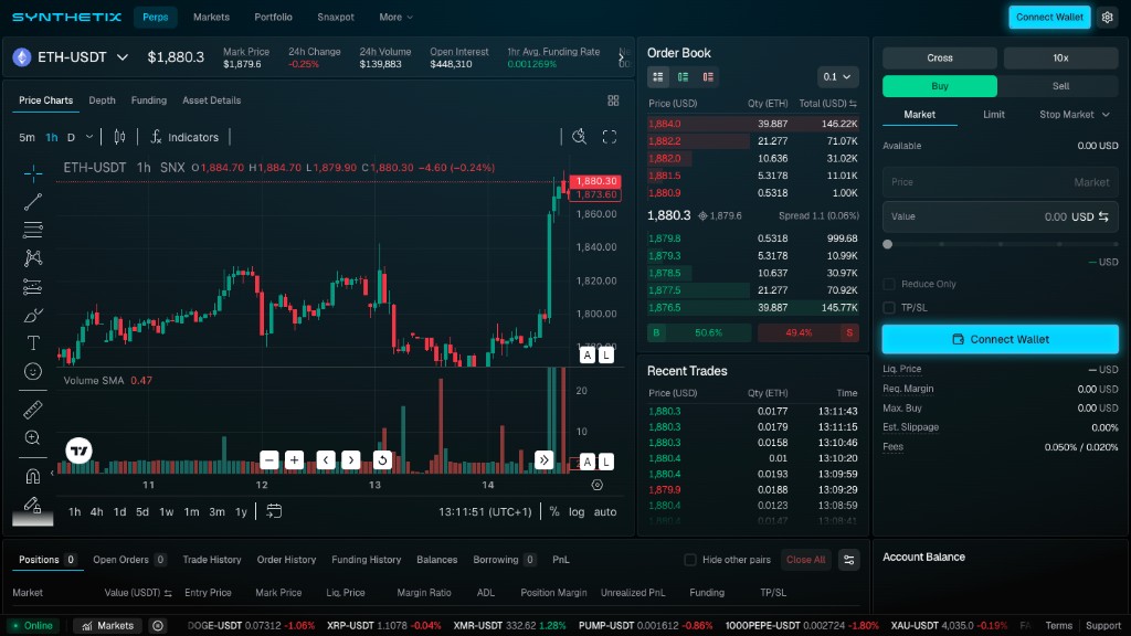 Synthetix Exchange trading page with Connect Wallet highlighted in the top-right header and in the order entry panel
