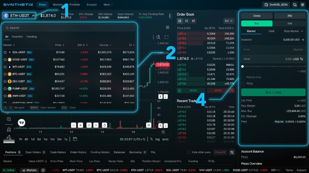 Synthetix Exchange trading page with the Market Selector open and the Order Entry panel highlighted