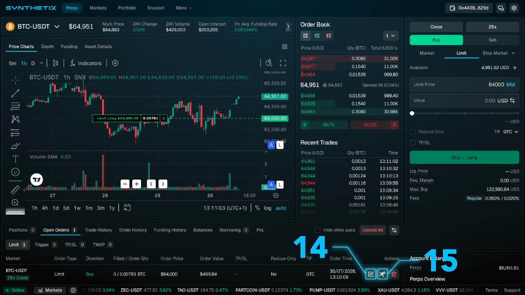 Synthetix trading interface with the Open Orders tab selected, showing callouts marking the Edit and Chase action buttons for an open BTC-USDT limit order.