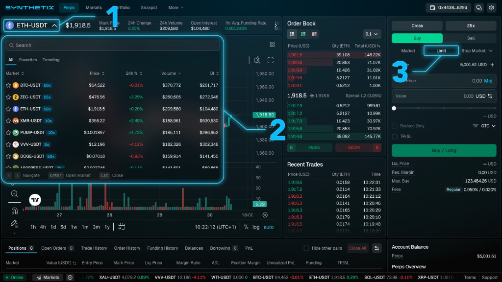 Synthetix trading interface with callouts marking the Market Selector, BTC-USDT in the market list, and the Limit order type selected in the Order Entry panel.
