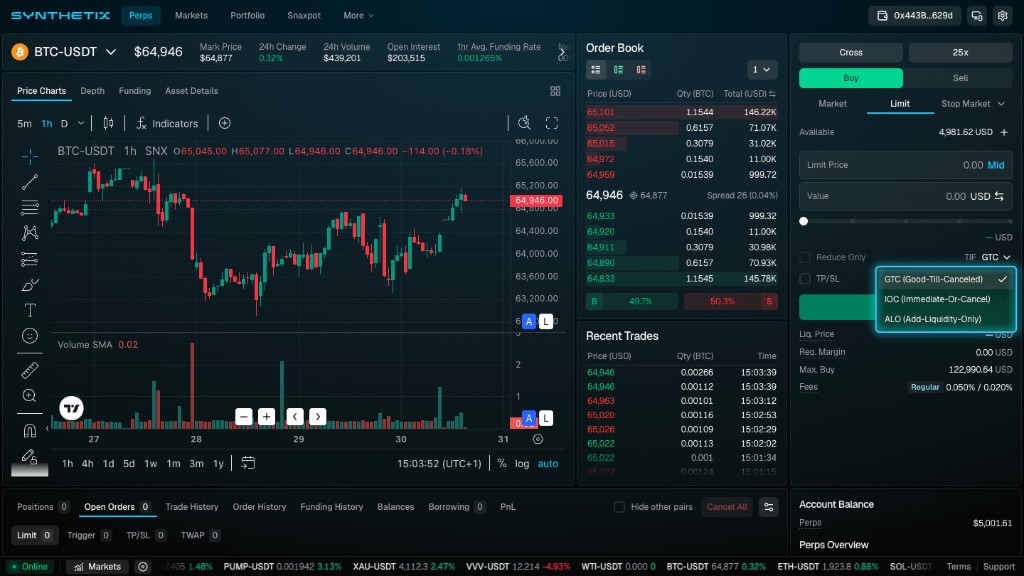 Synthetix Order Entry panel with the TIF dropdown open, showing GTC, IOC, and ALO options.