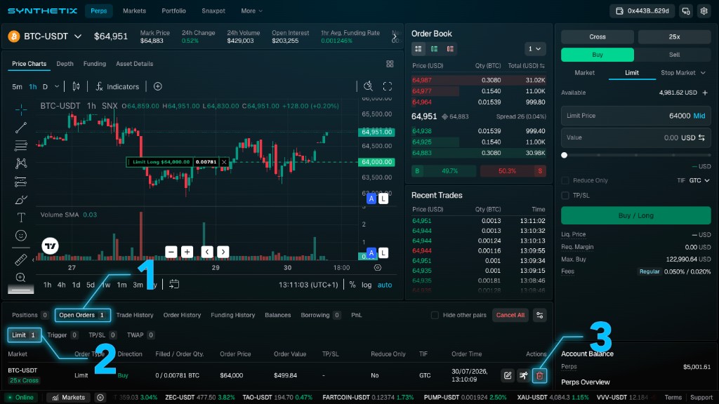 Synthetix trading interface with callouts marking the Open Orders tab, Limit sub-tab, and Cancel action button for an open BTC-USDT limit order.