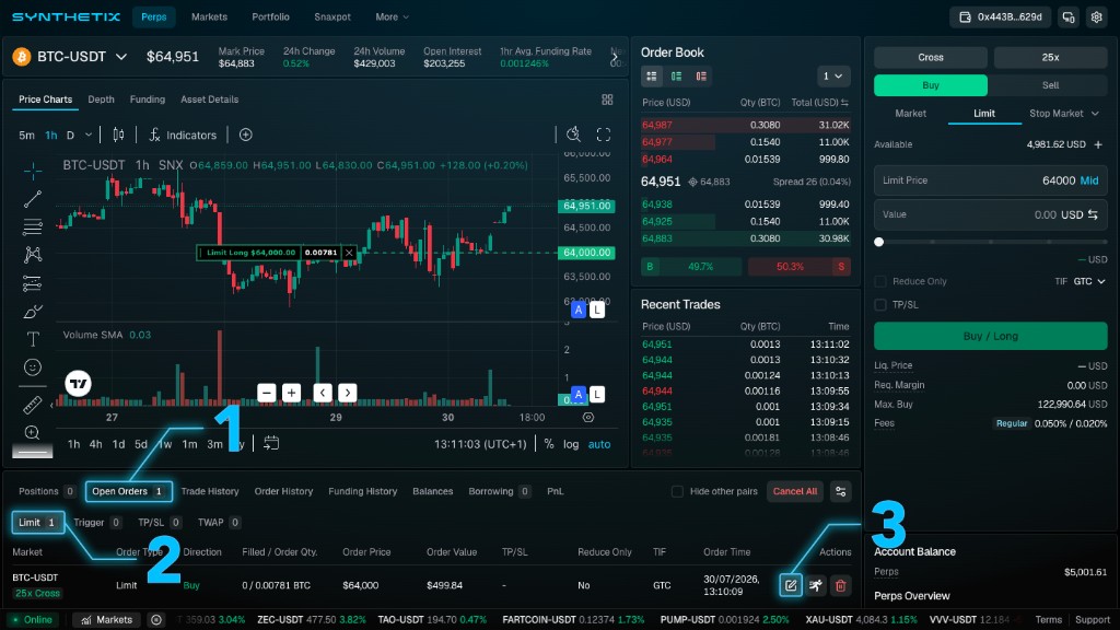 Synthetix trading interface with callouts marking the Open Orders tab, Limit sub-tab, and Edit action button for an open BTC-USDT limit order.