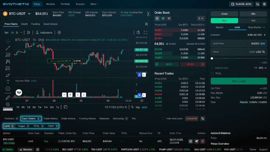 Synthetix trading interface with the Open Orders tab selected, showing Limit, Trigger, TP/SL, and TWAP sub-tabs and an open BTC-USDT limit order.