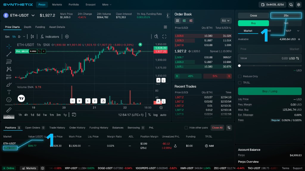 Synthetix trading interface with callouts marking the 25x leverage control in the Trade panel and the 25x Cross label on an open ETH-USDT position in the Positions tab.