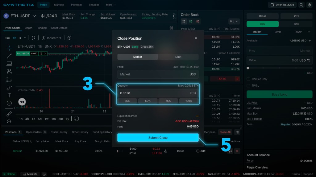 Synthetix Close Position window with callouts marking the quantity controls for adjusting how much of the position to close, and the Submit Close button.