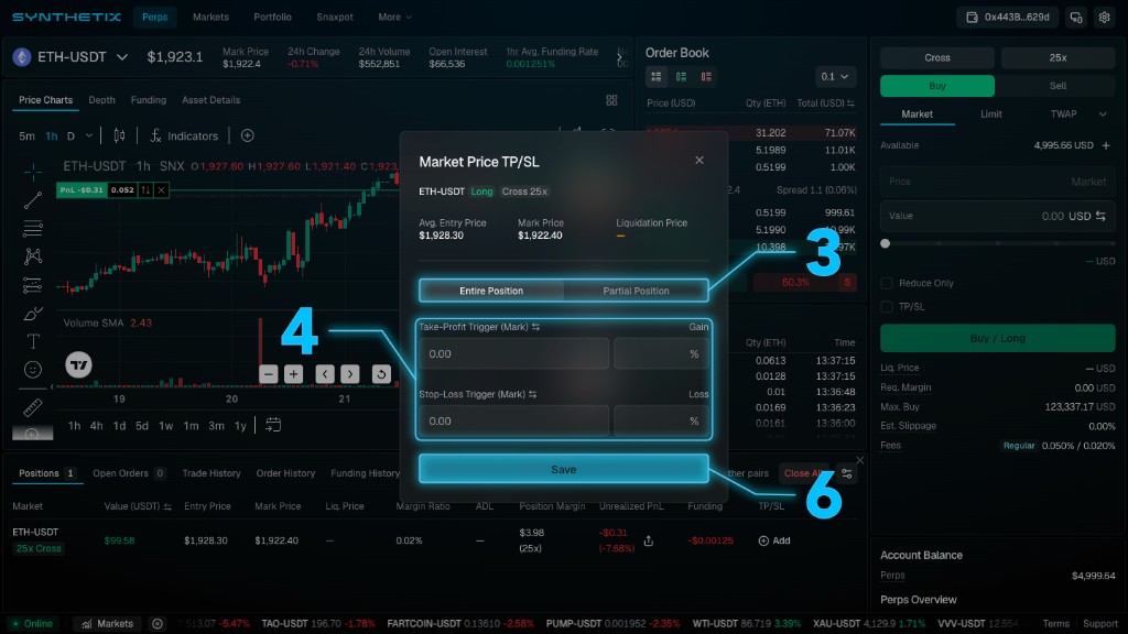 Synthetix Market Price TP/SL window with callouts marking Entire Position or Partial Position selection, Take-Profit and Stop-Loss trigger fields, and the Save button.