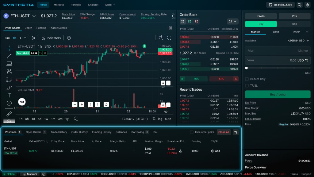 Synthetix trading interface with the Positions tab highlighted, showing an open ETH-USDT position with value, entry and mark price, margin ratio, unrealized PnL, funding, and a TP/SL Add button.