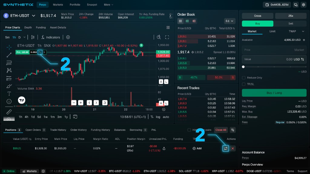 Synthetix trading interface with callouts marking the Reverse control on the chart position line and the Reverse button in the Actions column of the Positions tab.