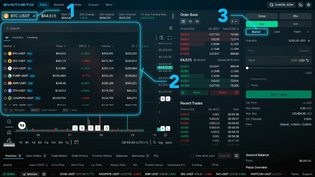 Synthetix trading interface with callouts marking the Market Selector showing BTC-USDT, the chart price, and the Market order type selected in the Order Entry panel.