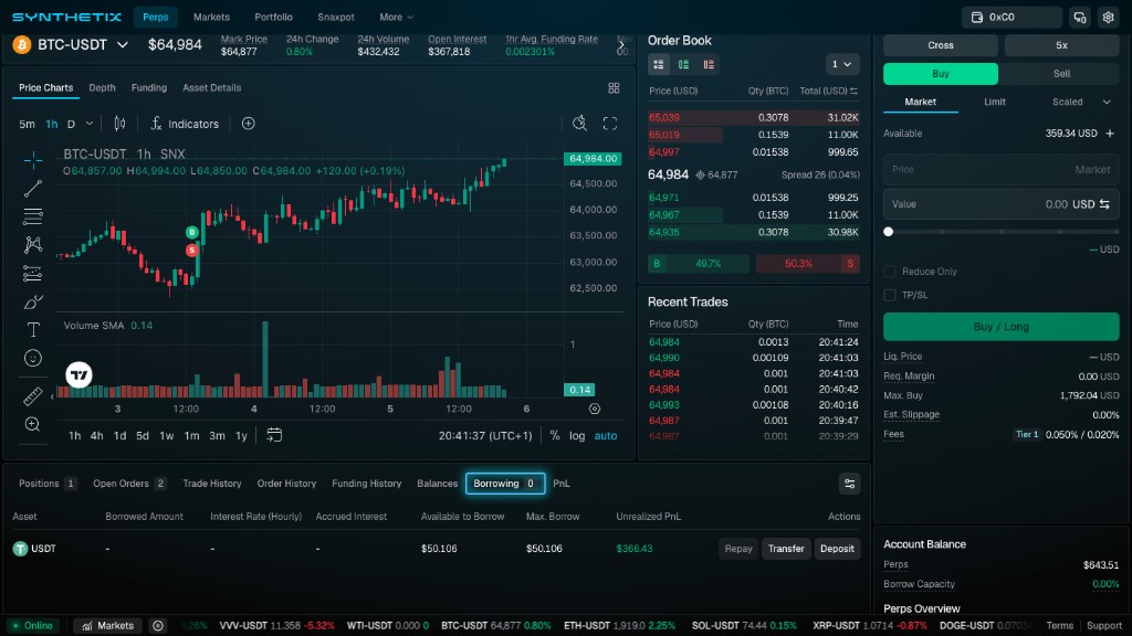 Synthetix trading interface with the Borrowing tab selected in the portfolio table, showing USDT borrowed amount, interest rate, accrued interest, available to borrow, max borrow, unrealized PnL, and Repay, Transfer, and Deposit actions.