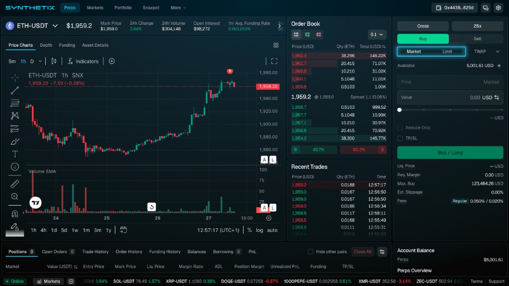 Synthetix trading interface with Market selected in the Trade panel order type controls, alongside Limit and TWAP options, showing the chart, order book, recent trades, and account panels.
