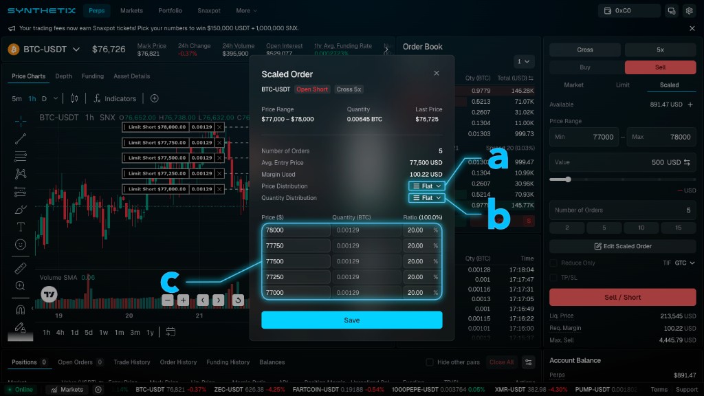 Synthetix Scaled Order modal showing price range, total quantity, price and quantity distribution dropdowns set to Flat, and a preview table of five limit orders across the range.