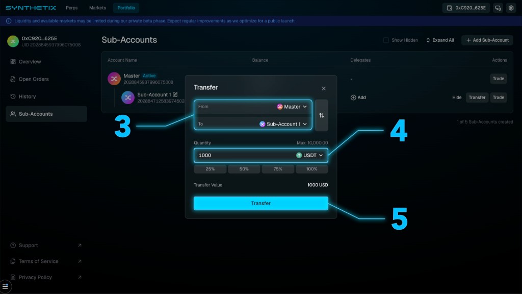 Annotated Synthetix Transfer modal showing From Master to Sub-Account 1, a USDT amount of 1000, and the Transfer button