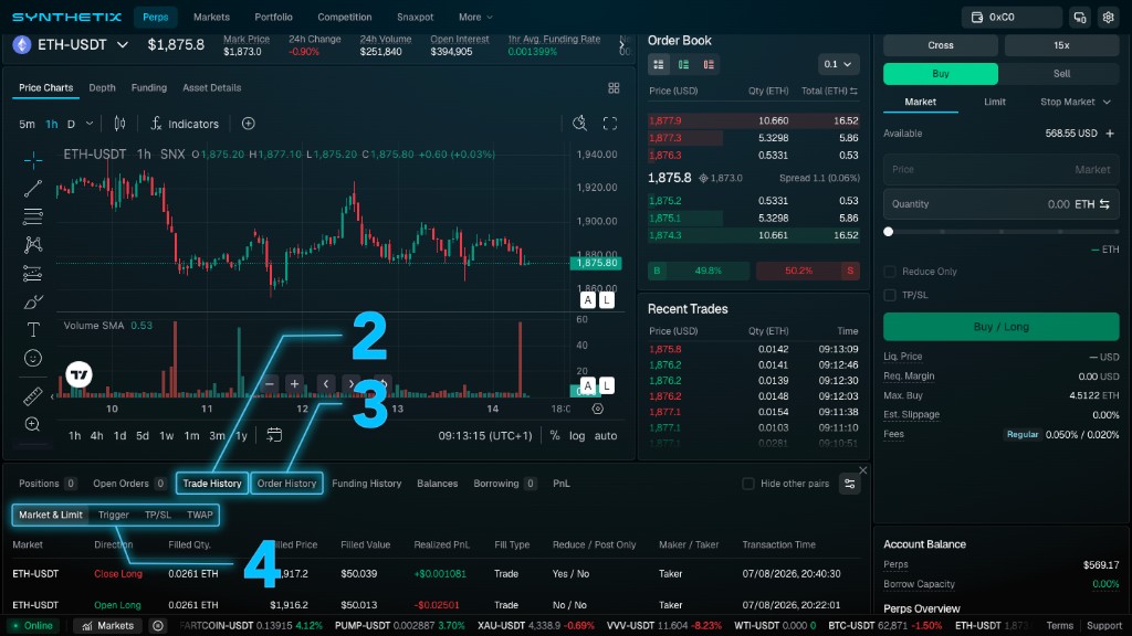 Synthetix trading interface with callouts marking the Trade History tab, Order History tab, and Market & Limit, Trigger, TP/SL, and TWAP filters in the Portfolio Table.