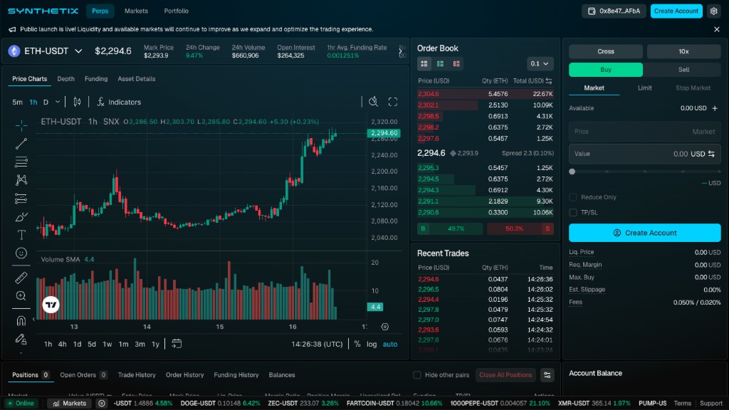 Synthetix trading page showing the chart, order book, recent trades, and order entry panel